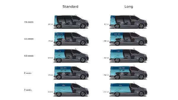 peugeot e traveller dimensions